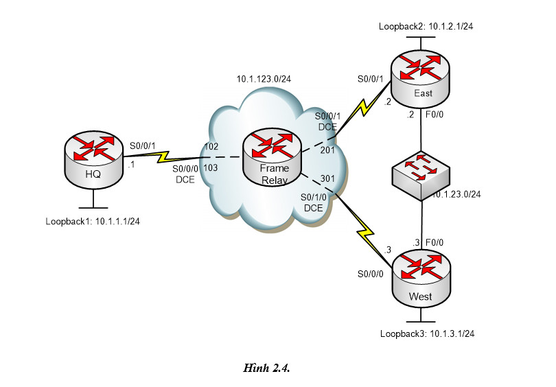 Lab Ospf Over Frame Relay